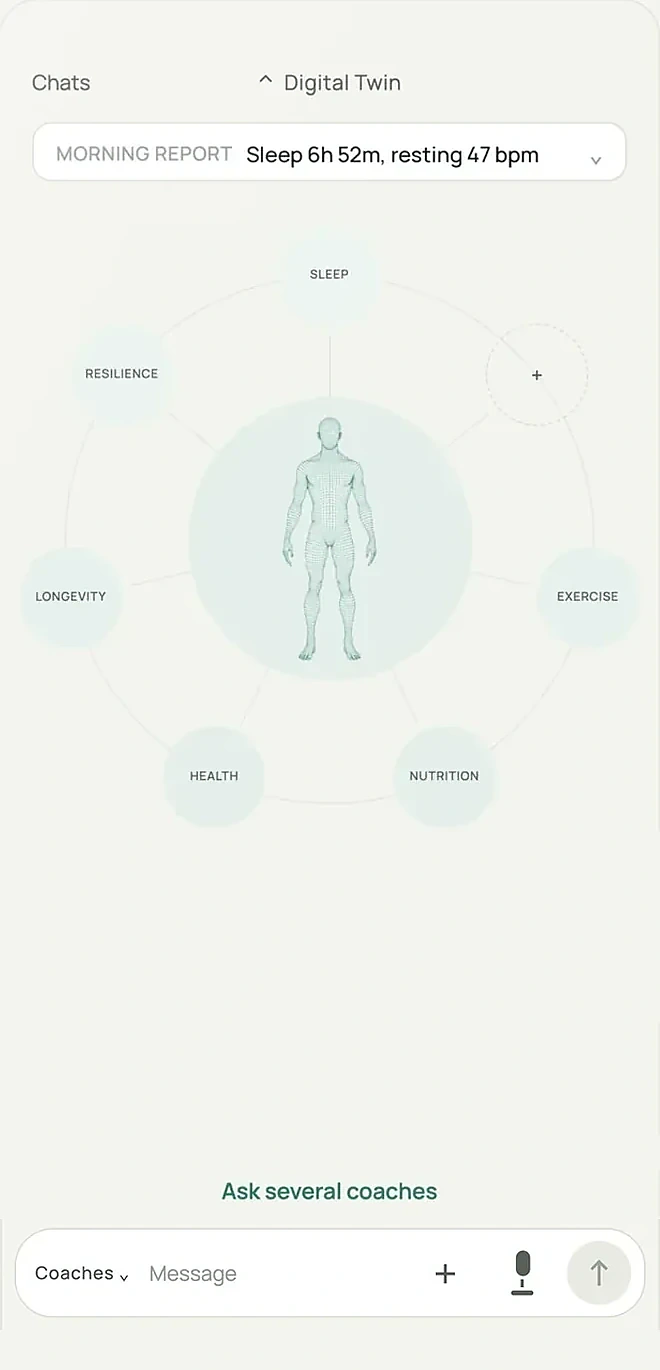 The Digital Twin home screen of the One L1fe app: one figure in the center, six hubs around it.